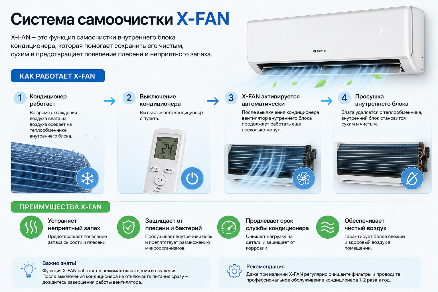 Система самоочистки X-FAN в кондиционере Gree — как работает функция просушки внутреннего блока
